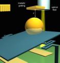 Researchers measured the Casimir attraction between a metallic grating and a gold coated sphere. They found that the attraction between the nanostructured surface and the sphere decreased much more rapidly than theory predicts when the two surfaces were moved away from each other.