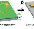 This schematic shows the microfabrication process of a vanadium dioxide-based bimorph dual coil.