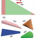 Researchers are proposing a new technology that controls the flow of heat the way electronic devices control electrical current. Triangular graphene nanoribbons (a) are proposed as a new thermal rectifier, in which the heat flow in one direction is larger than that in the opposite direction. Thermal rectification (b) is not limited to graphene, but can also be seen in other "asymmetric nanostructure materials" including thin films, pyramidal quantum dots, nanocones and triangles. (Purdue University image)
<p>A publication-quality graphic is available at <a target="_blank" href="http://www.purdue.edu/uns/images/2014/ruan-rectification.jpg">http://www.purdue.edu/uns/images/2014/ruan-rectification.jpg</a>