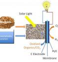 This schematic shows the solar-induced direct biomass-to-electricity hybrid fuel cell. Electrons in the biomass can be transferred to polyoxometalate under sunlight irradiation, and reduced POM can deliver the charges to the anode. These electrons are then captured by oxygen in the cathode.