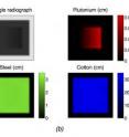 This is a simulated inspection of a layered baggage-like object that contains a thin, shielded plutonium wedge (a), not to scale.  A single energy radiograph is shown in (b) along with the material estimations from the adaptive inverse algorithm which show an equivalent of color vision (by material) for a single-view radiograph using spectral X-ray detector data.