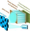 This is a conceptual vision for an integrated 3D camera with multiple pixels using the FMCW laser source.