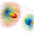 This is a snapshot of millimeter wave dynamic beamforming. The algorithm selects the best beam pattern at both the base station and mobile terminal.