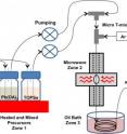 This graphic outlines the basic functions of a "continuous flow" reactor that could be used to produce a variety of high quality nanoparticles, using microwave heating.