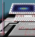 The top layer shows a simulation of the nanostructure confining the light in the tiny red regions. The second layer is the design generated by an approach that mimics evolutionary biology. The bottom two layers show electron micrographs of the realized nanostructure in silicon. The sharp peak on the left is the trace of the long trapping of light.