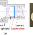 These are near-infrared (left) and visible (right) images of the aperture filter, used in the new dual-mode imager. Only the central region of the filter can transmit visible light, while the outer portion can only transmit the near-infrared light used for fluorescent imaging.