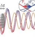 To measure force, a cloud of atoms (gray oval) are trapped in an optical cavity created by two standing-wave light fields, ODT A and ODT B. The amplitude of ODT B is varied to create a force that is optomechanically transduced onto the phase of a probe light for measurement.
