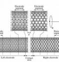 A group of researchers from Russia, Belarus and Spain, including Moscow Institute of Physics and Technology professor Yury Lozovik, have developed a microscopic force sensor based on carbon nanotubes.