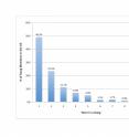 This table shows the number of years youth stay in a gang.