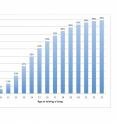 This table show the ages at which youth join gangs.