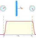 This two-clocks-illustration shows the pattern of how two atomic clocks would desynchronize and then resynchronize due to a lump of dark matter sweeping through a Global Positioning System or other atomic clock based network.