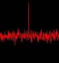 The intensity profile of the fast radio burst, showing how quickly it evolved in time, last only a few milliseconds. Before and after the burst, only noise from the sky was detected.