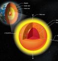 A research team from the University of Illinois and colleagues in China found earth's inner core has an inner core of its own, with crystals aligned in a different direction.