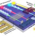 This is a schematic representation of unidirectional cubic nanoantennas inducing directionality to omnidirectional nanoemitters (light sources, e.g., spasers, quantum dots), to precisely focus light with adjustable beam width and intensity, which can be tuned by adjusting the length of nanocube chain or intercube spacing. These ultra-narrow directional beams can play multiple roles in lab-on-a-chip devices such as illumination sources in microfluidic analysis or minute deflection registers in nanocantilever based sensors. All these signals are further detected in the photodetectors and get processed by on-chip signal processing circuitry for bio-molecular identification.