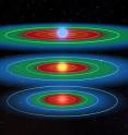 The illustration shows the habitable zone for different types of stars. The distance to the habitable zone is dependent on how big and bright the star is. The green area is the habitable zone, where liquid water can exist on a planet's surface. The red area is too hot for liquid water on the planetary surface and the blue area is too cold for liquid water on the planetary surface.