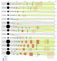 Exoplanetary systems where the previously known planets are marked with blue dots, while the red dots show the planets predicted by the Titius-Bode law on the composition of planetary systems. 124 planetary systems in the survey -- based on data from the Kepler satellite, fit with this formula.