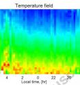 This is a profile of atmospheric temperatures on the night side of Venus.