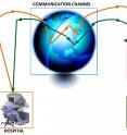 In future telerobotic procedures, the last communication link may a wireless uplink (dotted lines) to a drone or satellite that is more easily hacked than pre-established network connections (solid lines.)