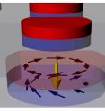 Magnetic skyrmions are a type of swirling magnetic structure that maintains its topology. Physicists at UC Davis and NIST have developed nano dots that induce magnetic skyrmions in a film (arrows show magnetic moments).