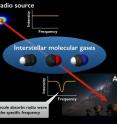 Calibrator sources have flat radio spectra. Molecules in the intervening gas clouds absorb radio waves at specific frequencies determined by the type of molecules.