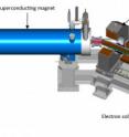 This is a schematic layout of electron lens components. An electron gun creates a low-energy electron beam that is transported into a superconducting magnet where the magnetic field keeps the electrons from being deflected by the more energetic protons circulating in RHIC. As the protons pass through the negatively charged electron beam, they experience a kick that compensates for the repulsive positive charge of the oncoming proton beam. These kicks nudge the protons toward the center of the beam to maximize proton collision rates.