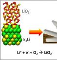 The lattice match between LiO2 and Ir3Li may be responsible for the LiO2 discharge product found for the Ir-rGO cathode material.