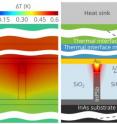 Temperature distribution in an active plasmonic waveguide on an optoelectronic chip with a cooling system.