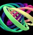 Visualization of the structure of the created quantum knot. Each colorful band represents a set of nearby directions of the quantum field that is knotted. Note that each band is twisted and linked with the others once. Untying the knot requires the bands to separate, which is not possible without breaking them.