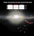 This graphic shows how researchers used the Hubble Space Telescope to view three distant galaxies through the Smith Cloud, a technique that helped them determine the makeup of the cloud.