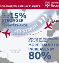 This is a flight time infographic (c) University of Reading.