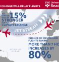 This is a flight time infographic (c) University of Reading. This is a flight time infographic (c) University of Reading.