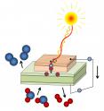 Photochemical cell: Light creates free charge carriers, oxygen (blue) is pumped through a membrane.