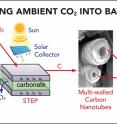 The Solar Thermal Electrochemical Process (STEP) converts atmospheric carbon dioxide into carbon nanotubes that can be used in advanced batteries.