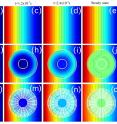 These are concentration profiles for cloaked compound A at different times and steady-state. (a-e) background, (f-j) anisotropic homogeneous cloak, (k-o) multilayer cloak.