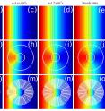 These are concentration profiles for concentrated compound B at different times and steady-state. (a-e) background, (f-j) anisotropic homogeneous concentrator, (k-o) multilayer concentrator.