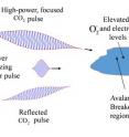 Researchers have proposed a new way to detect radioactive material using two co-located laser beams that interact with elevated levels of oxygen ions near a gamma-ray emitting source.