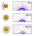 Kansas State University physicists collaboratively have developed a method for taking X-ray images that show the explosion of superheated nanoparticles at the femtosecond level.