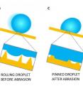 This image shows (A) Linear abrasion test. (B) On a superhydrophobic surface a water droplet rolls with low friction, as caused by trapping of a thin air layer between the surface roughness. (C) Damaging the surface roughness leads to droplet pinning.