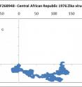 This is a graph of Zika virus genome in Central African Republic.