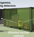 Schematic shows how a fan-like beam of gamma particles created by an ion accelerator would pass through a shielded radioactive material inside a cargo container, and be measured on the other side with Cherenkov quartz detectors.