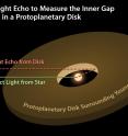 Astronomers can use light echoes to measure the distance from a star to its surrounding protoplanetary disk. This diagram illustrates how the time delay of the light echo is proportional to the distance between the star and the inner edge of the disk.