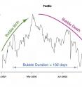 At the end of 2001, FedEx stock entered a nearly six-and-a-half month bubble, the researchers say.