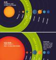 This graphic shows where a planet can be habitable and warm around our sun, as it ages over billions of years.