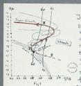 George Gamow and astronomer Walter Adams exchanged a letter that included a hand-drawn figure from Gamow that predated Sandage's illustration of stellar evolution by 10 years. From the Walter Adams papers at The Huntington Library (Box 25, Folder 25.451).