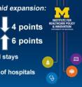 Key findings from a statewide analysis of the impact of Medicaid expansion in Michigan in the first nine months.