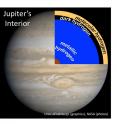 This is an illustration of the layer of dark hydrogen the team's lab mimicry indicates would be found beneath the surface of gas giant planets like Jupiter, courtesy of Stewart McWilliams.