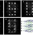 The research team led by David Weiss at Penn State University performed a specific single quantum operation on individual atoms in a P-S-U pattern on three separate planes stacked within a cube-shaped arrangement. The team then used light beams to selectively sweep away all the atoms that were not targeted for that operation. The scientists then made pictures of the results by successively focusing on each of the planes in the cube. The photos, which are the sum of 20 implementations of this process, show bright spots where the atoms are in focus, and fuzzy spots if they are out of focus in an adjacent plane -- as is the case for all the light in the two empty planes. The photos also show both the success of the technique and the comparatively small number of targeting errors.