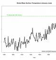 The first six months of 2016 were the warmest six-month period in NASA's modern temperature record, which dates to 1880.