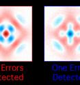 A representation of the quantum state in the new Yale device. Crucial to its success, the researchers say, is the ability to successfully detect and sort errors.