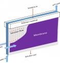 A new class of gas-fired heat pump water heaters, based on a novel semi-open sorption concept, could replace the evaporator in a traditional devices with a vapor-permeable membrane that more efficiently absorbs and transfers heat for residential applications.